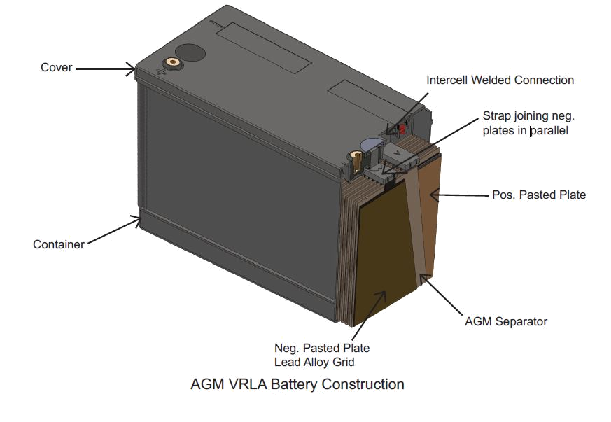 Agm vrla battery расшифровка. Трансформаторный АГМ. AGM VRLA Battery устройство. VRLA состоит из блоков. AGM Extended Battery Pack Thermal devices.